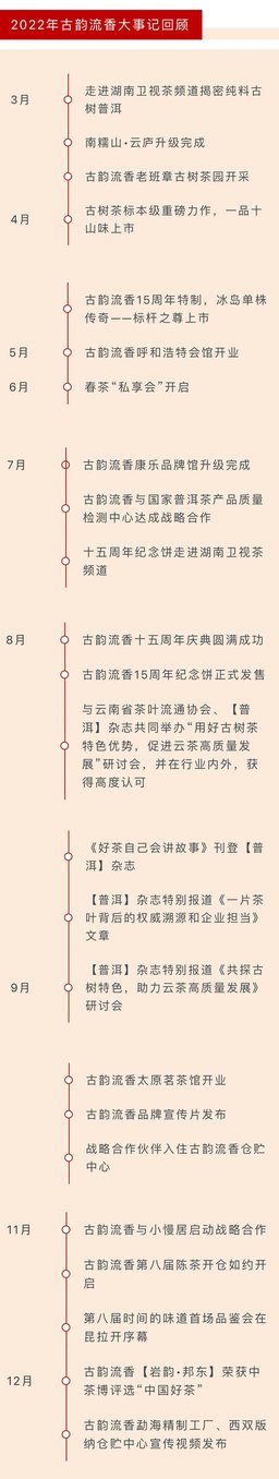 2022年古韵流香茶业品牌大事件