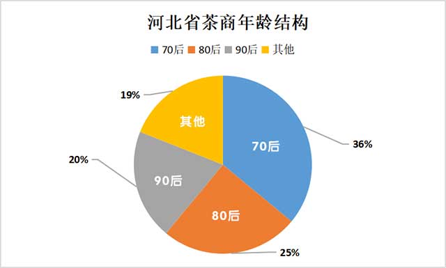 2022��ӱ�ʡ��Ҷ��ͨ���鱨��