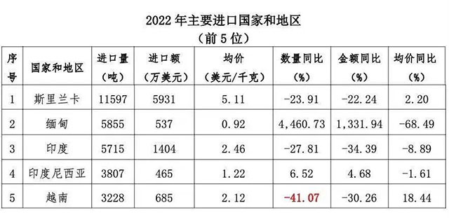 2022���й���Ҷ�����ڼ��