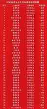 云南普洱茶荣获2022年中国地理标志农产品茶叶类品牌声誉评价榜首