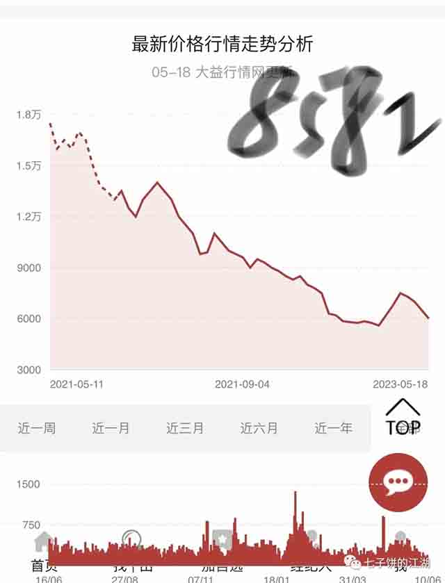 ���������2101����8582�ն���Ʒ���ص�