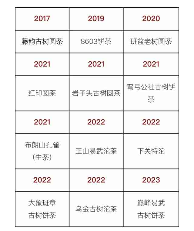 下关沱茶全国品茶大赛