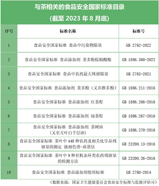 食品安全国家标准茶叶
