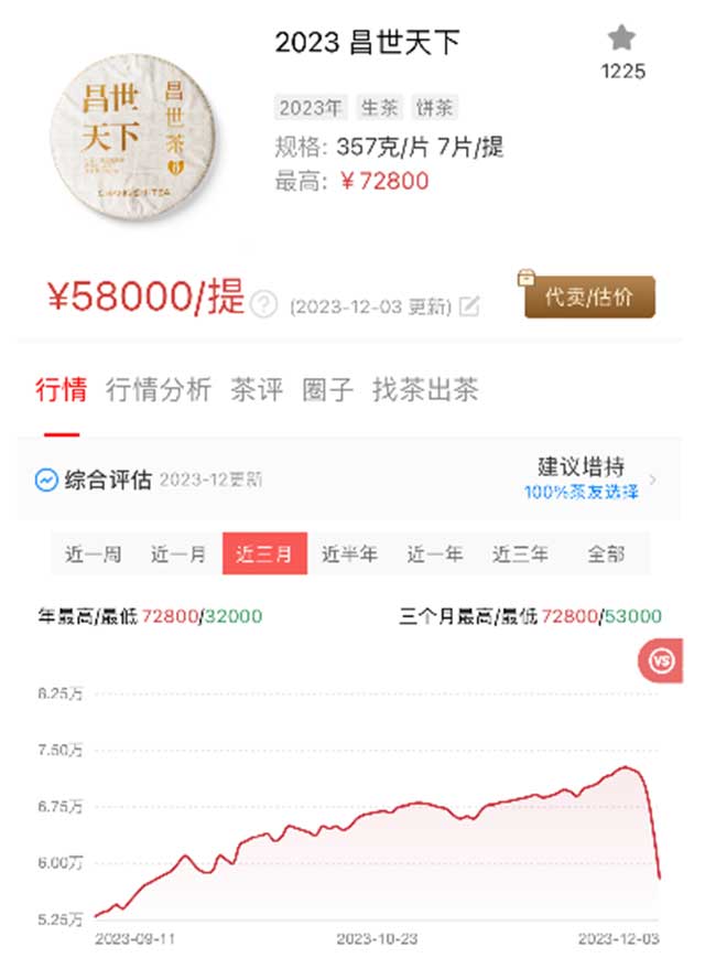 金融茶 【深度】从出世到“爆雷”,这款“金融茶”半年狂卷5亿元?!