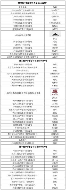 中华老字号