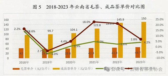 2023年云茶产业绿色发展公报