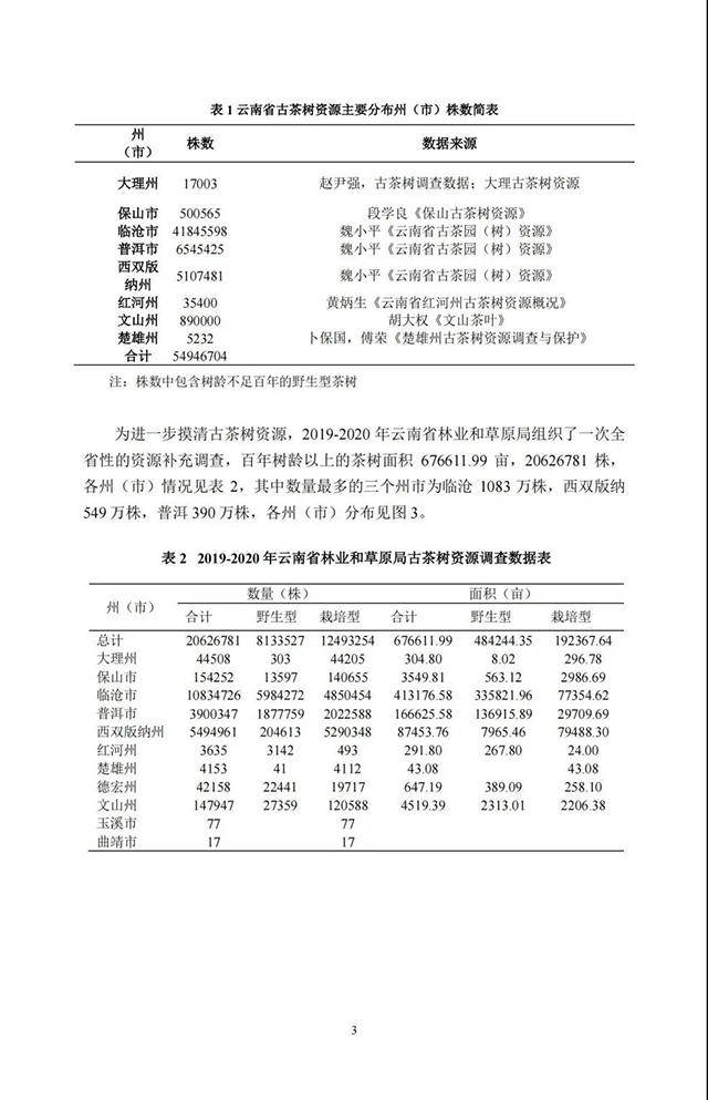 中国古茶树资源