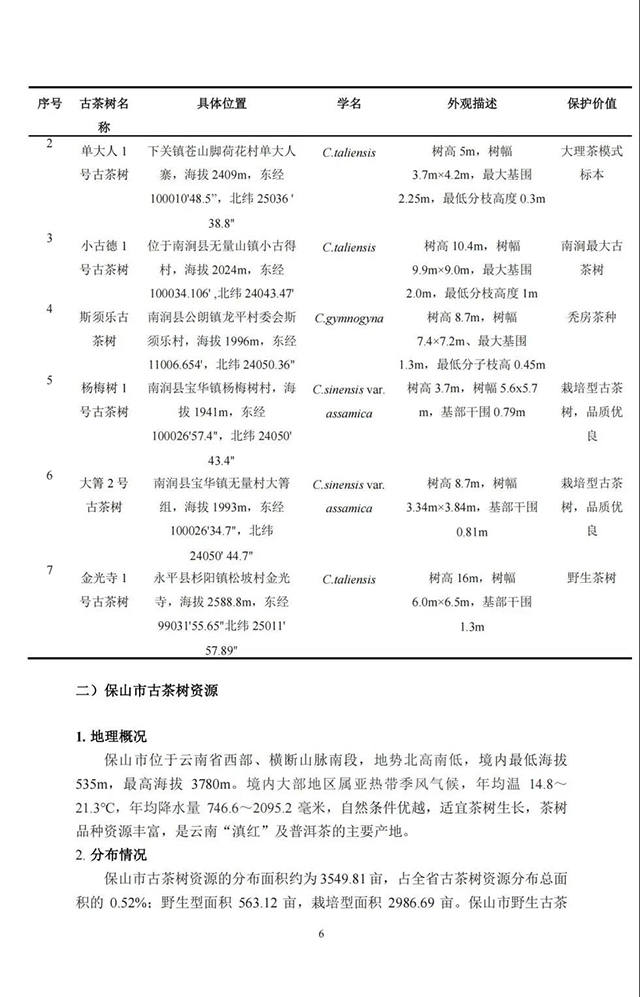 中国古茶树资源