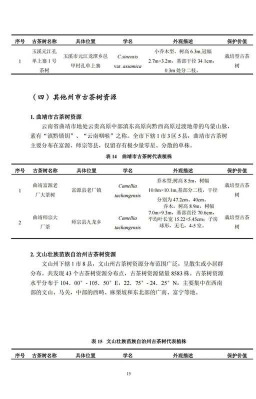 中国古茶树资源