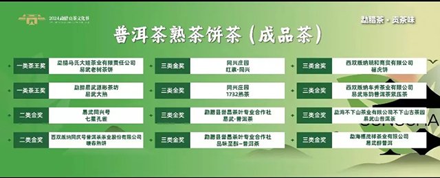 2024年斗茶大会活动易武普洱茶紧压茶获奖茶样公布
