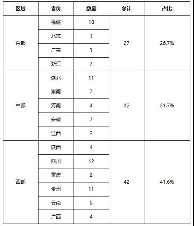 农业产业化国家重点龙头企业茶行业上榜过百