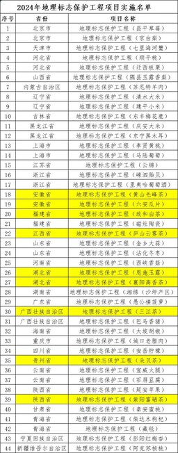 9个涉茶地标产品入列2024年地理标志保护工程项目